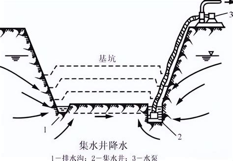 截空排法